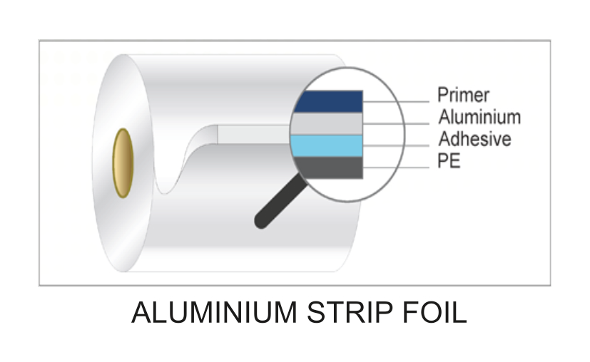 Plain Aluminum Lidding Foil